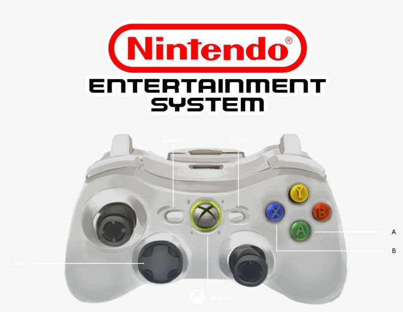 Nintendo Entertainment System - Mi Box Mdz-16-ab Android Tv - Black, transparent png download