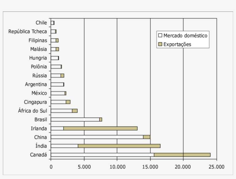 Tamanho Do Mercado Para Software E Ti - Diagram, transparent png download