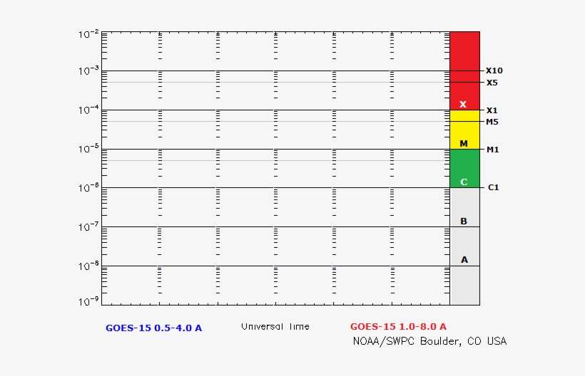 [solar Flare And Cme Summary] [geophysical Events Report] - Number, transparent png download