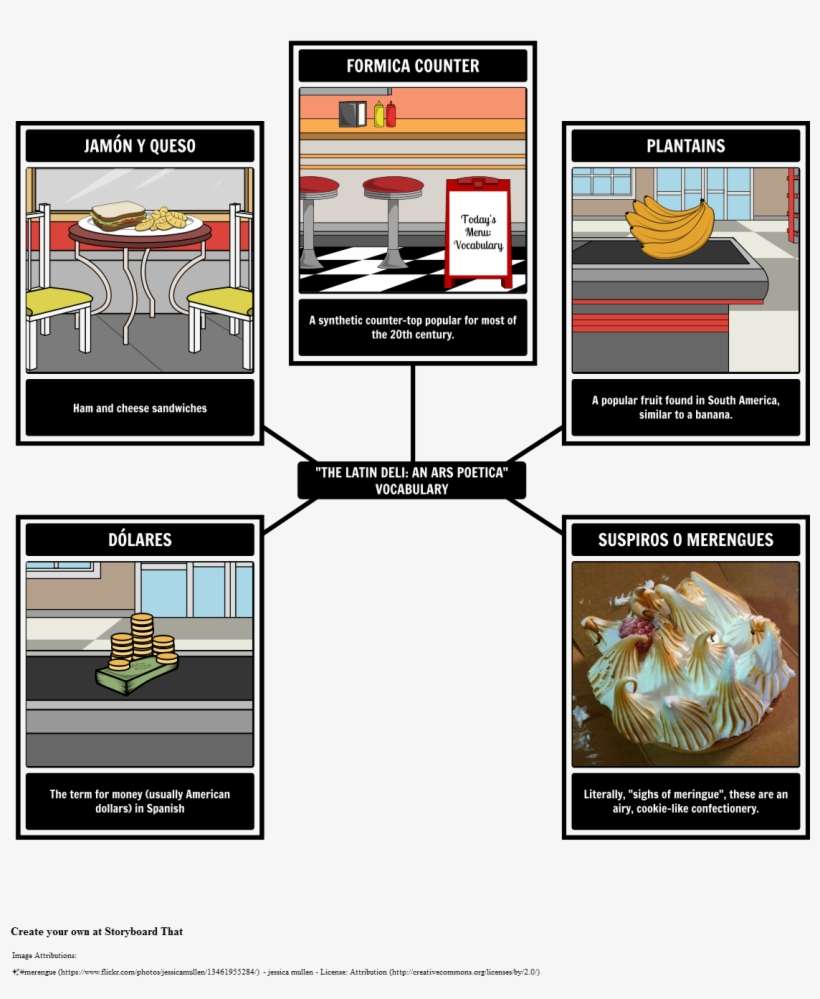 Choose How To Print This Storyboard - Storyboard Of The Characters Of The Crucible, transparent png download