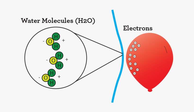 free static electricity