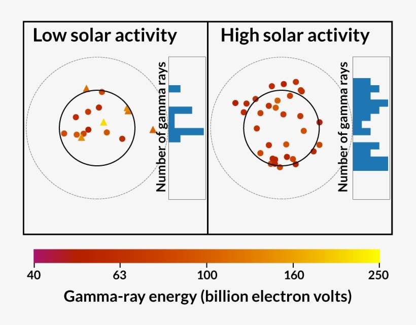 Beacom - Gamma Ray, transparent png download