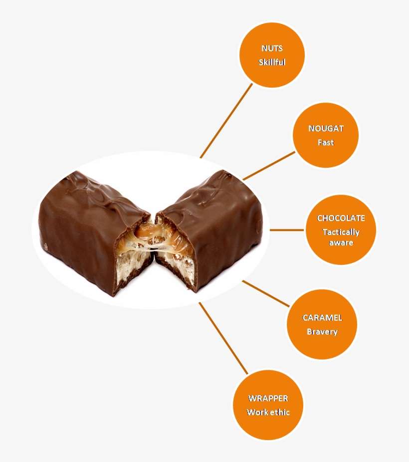 The Snickers Paradigm - Chocolate, transparent png download