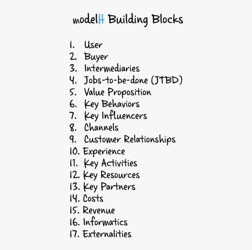 Canvas Building Blocks - Hoang Yen Buffet, transparent png download