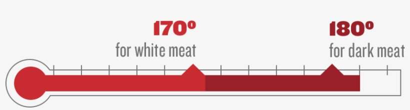 Refrigerate Any Leftover Chicken Or Turkey Immediately - Sign, transparent png download