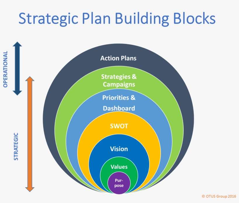 Strategic Planning - Tr’ondëk Hwëch’in First Nation, transparent png download