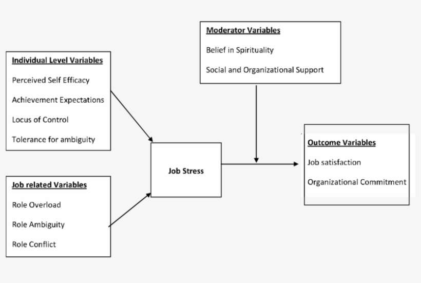 A Proposed Model Of Antecedents And Consequences For - Diagram, transparent png download