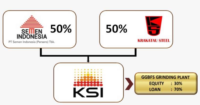 Shares - Semen Indonesia, transparent png download