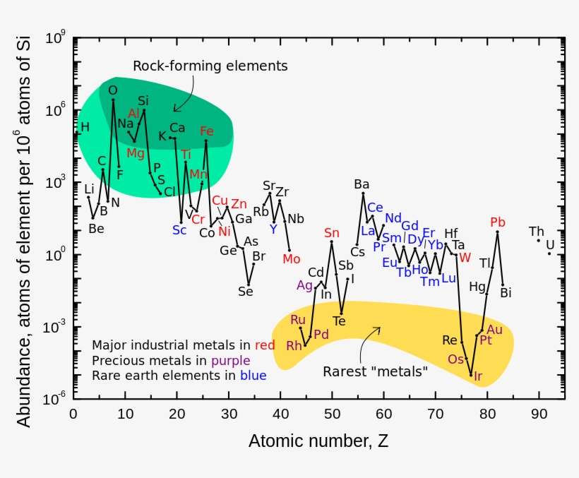 Researchers Find Salmon Semen Can Be Used To Extract - Abundance Of Elements, transparent png download