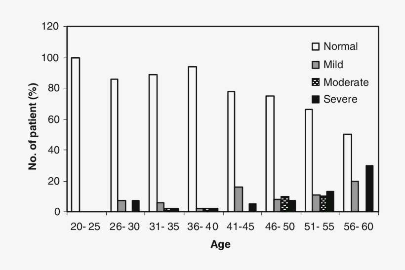 Diminishing Of Semen Strict Criteria According To The - Semen, transparent png download