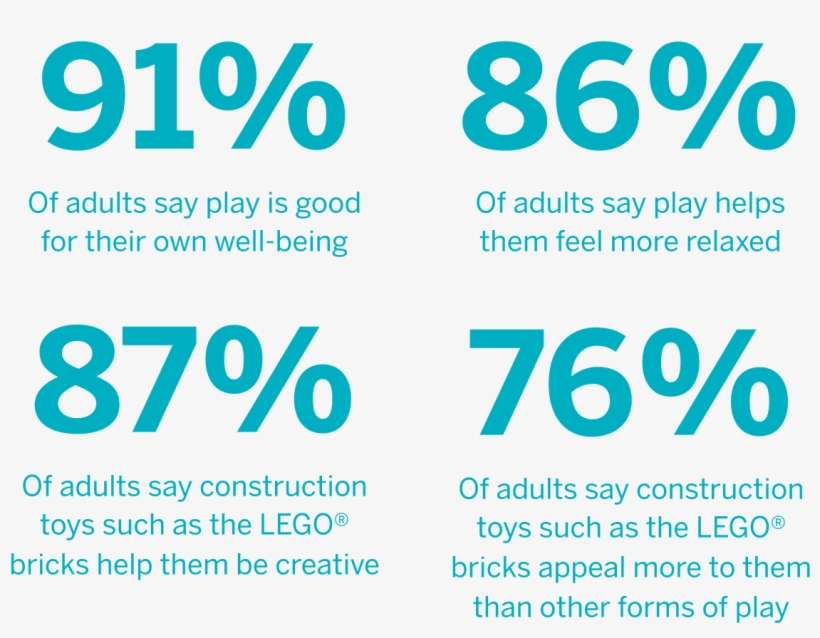 These Findings, Along With Our Qualitative Studies, - Graphic Design, transparent png download