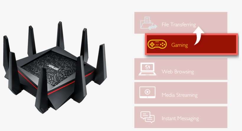 Rt-ac5300 With Adaptive Qos Allows You To Easily Prioritize - Asus Rt Ac5300, transparent png download