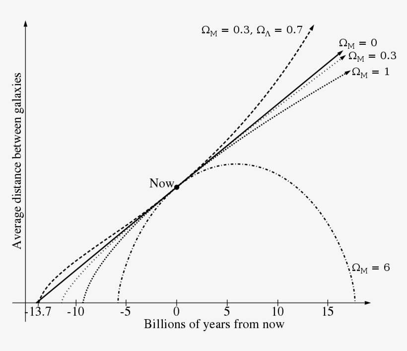 Universes - Fate Of The Universe, transparent png download