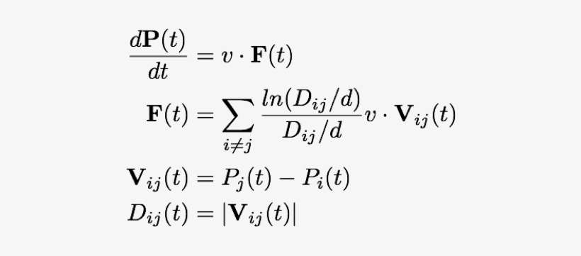 You Can See The Particles Gathering To A Circle Formation - Eves Law, transparent png download