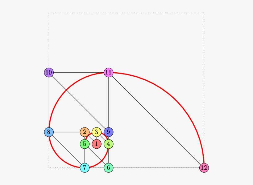 A) The Golden Rectangle Configuration. (b) The Discrete - Golden Rectangle, transparent png download