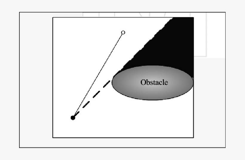 As A Robot Moves Toward Its Target Destination (white - Diagram, transparent png download
