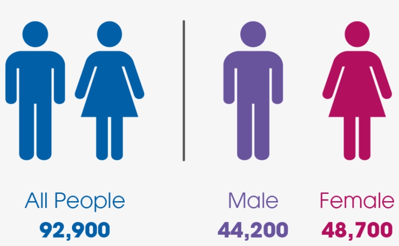 East Renfrewshire Total Population - Proximity Principle, transparent png download