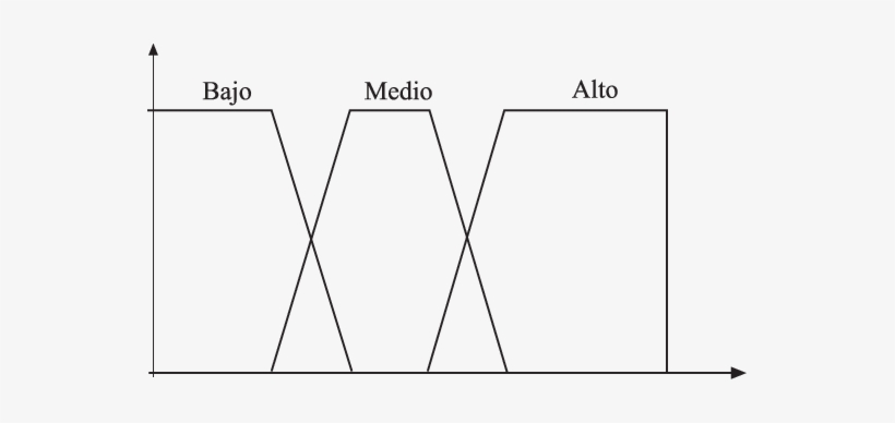 Números Difusos Trapezoidales - Plot, transparent png download