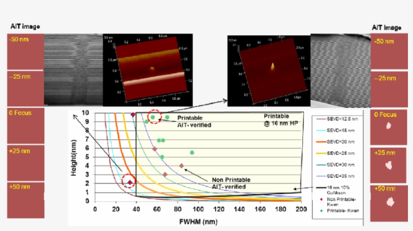 Examples Of Printable And Non-printable (red Diamond) - Red Diamond, transparent png download