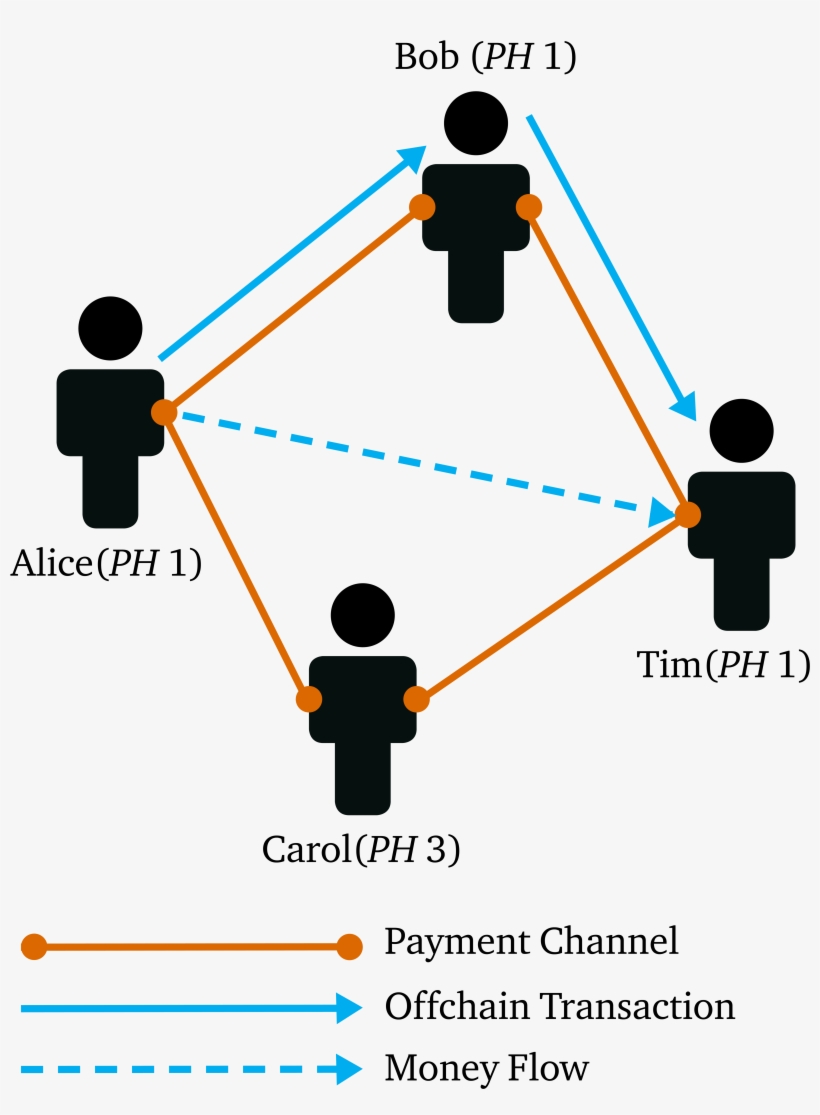 Lightning Network Paths - Leadership, transparent png download