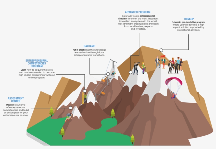 Brochure-trepcamp Nuevo3 - Entrepreneurial Journey, transparent png download