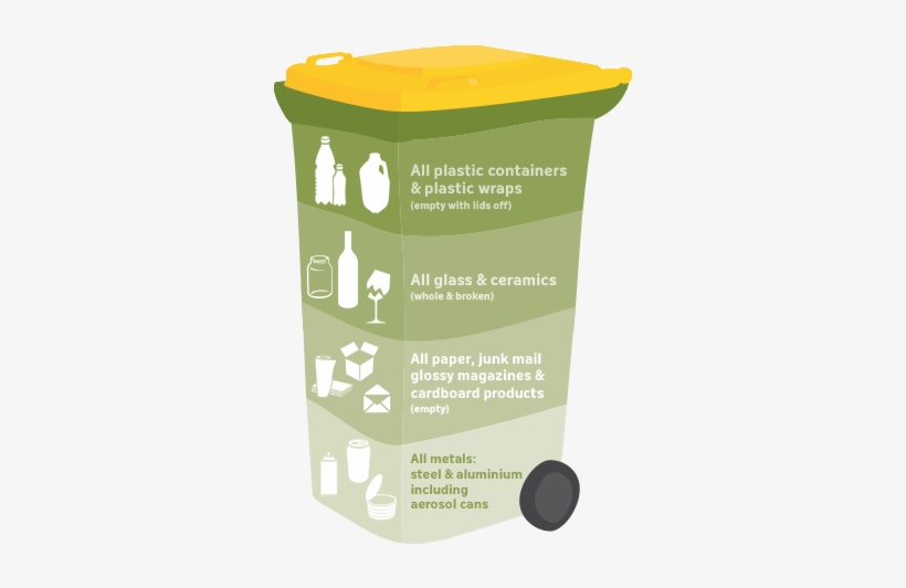 Yellow-bin - Put In The Yellow Bin, transparent png download