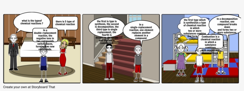 Types Of Chemical Reaction - Storyboard About Chemical Reactions, transparent png download
