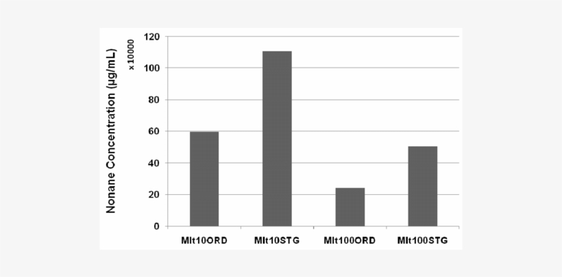 Desorption Concentration For The Maltese-cross Design - Number, transparent png download