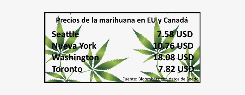 ¿cuánto Cuesta La Marihuana En Estados Unidos, Canadá - Environment And Climate Change Canada, transparent png download