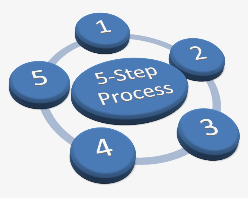 5-step Cycle - Órgãos Reguladores Da Previdência Complementar, transparent png download