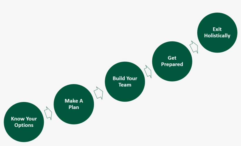 Exithigh 5 Steps - 5 Step, transparent png download