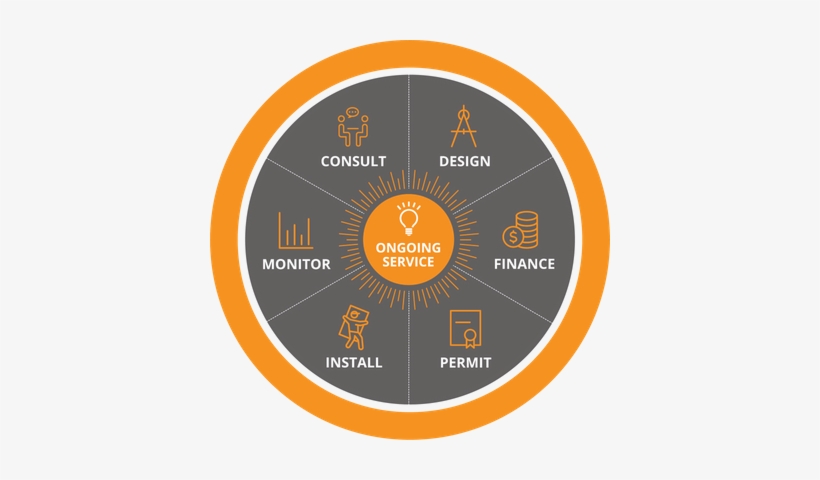 7 Steps To Solar - Solar Power, transparent png download