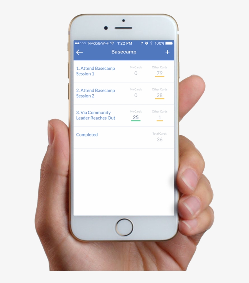 Workflow - Basecamp - Steps - Medicine Reminder, transparent png download