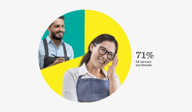 Restaurant Waitress Female Vs Male - Minimum Wage, transparent png download