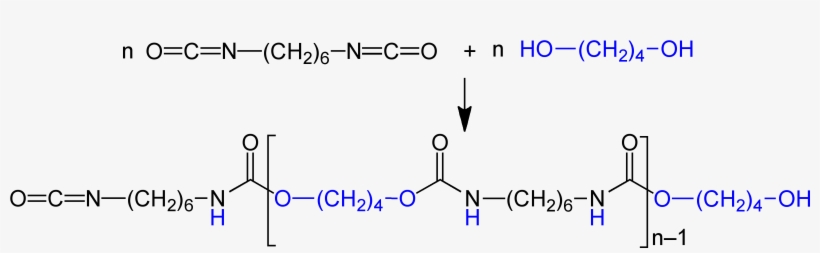 Polyaddition Polyurethane V - Polyadditie Polyurethaan, transparent png download