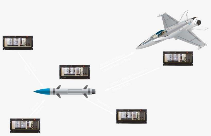 Capabilities - Missile, transparent png download