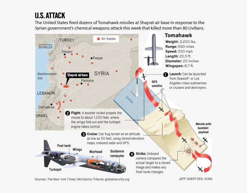 President Donald Trump Prepares To Speak At Mar A Lago - Tomahawk Missile, transparent png download