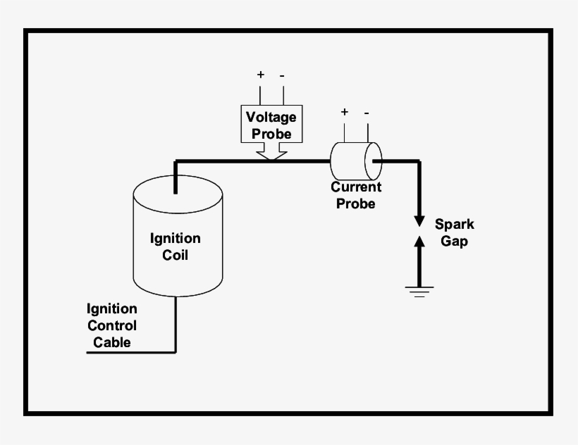 Current And Voltage Measurement Setup For Electrical - Electric Potential Difference, transparent png download