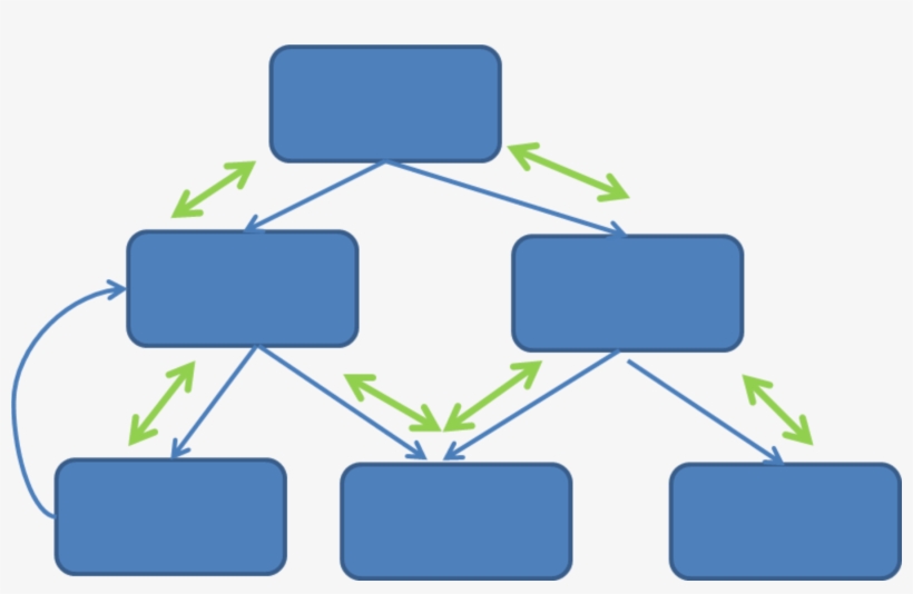 On This Picture, The Blue Boxes Are Suprograms Which, transparent png download