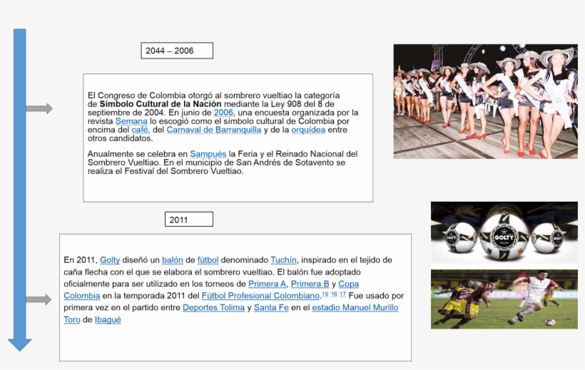 Linea Del Tiempo - Balon Golty Tuchin, transparent png download