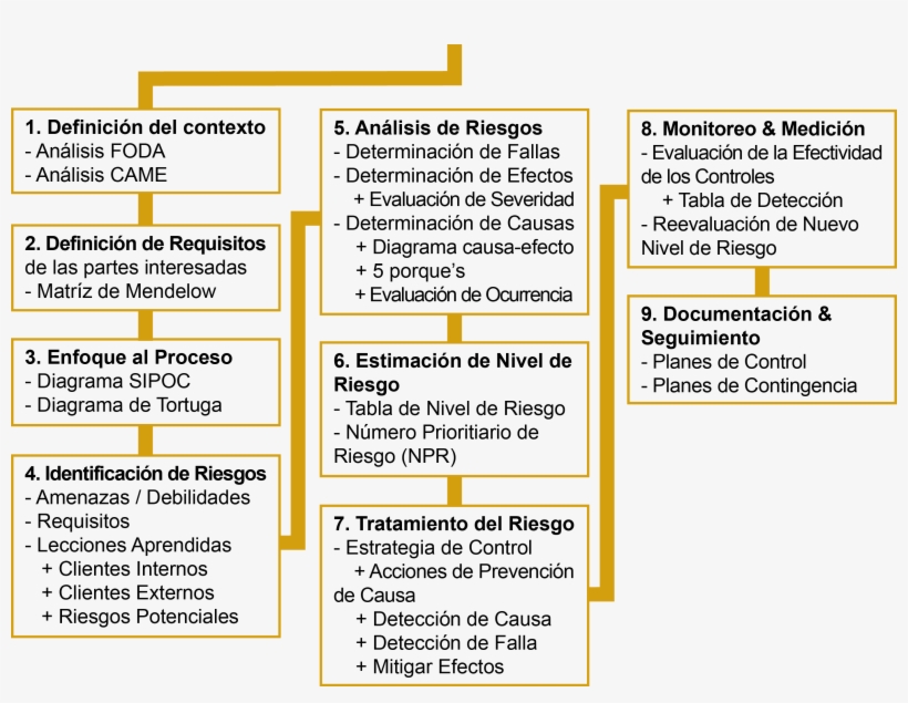 Modelo Spc Group - Number, transparent png download
