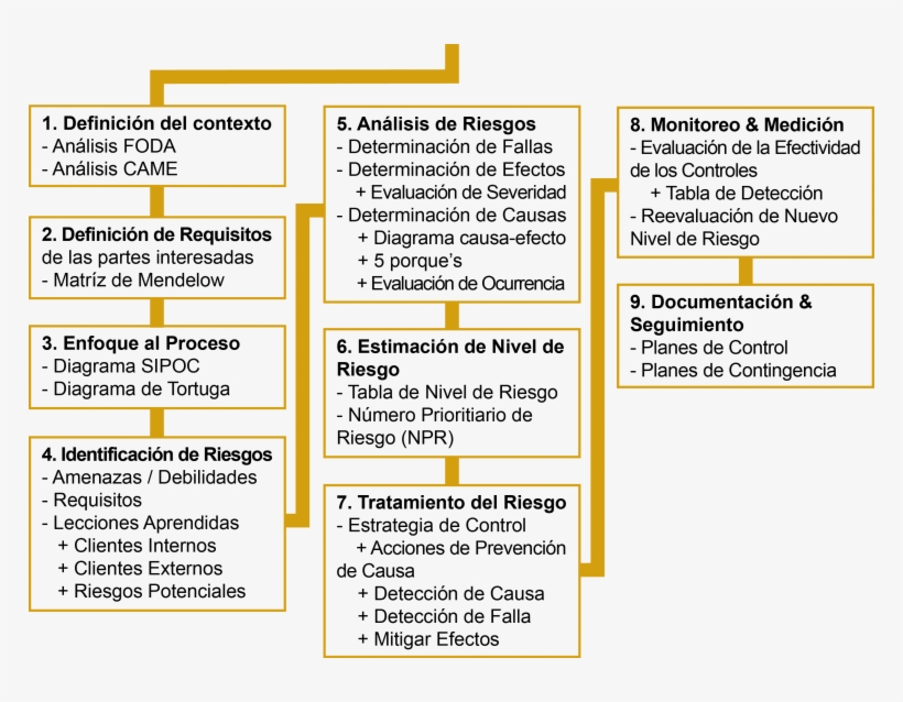 Modelo Spc Group - Number, transparent png download