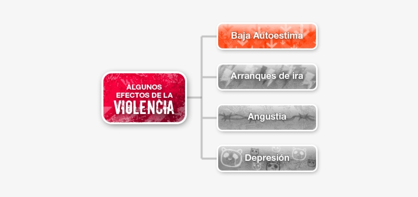 Bajaautoestima - Violence, transparent png download