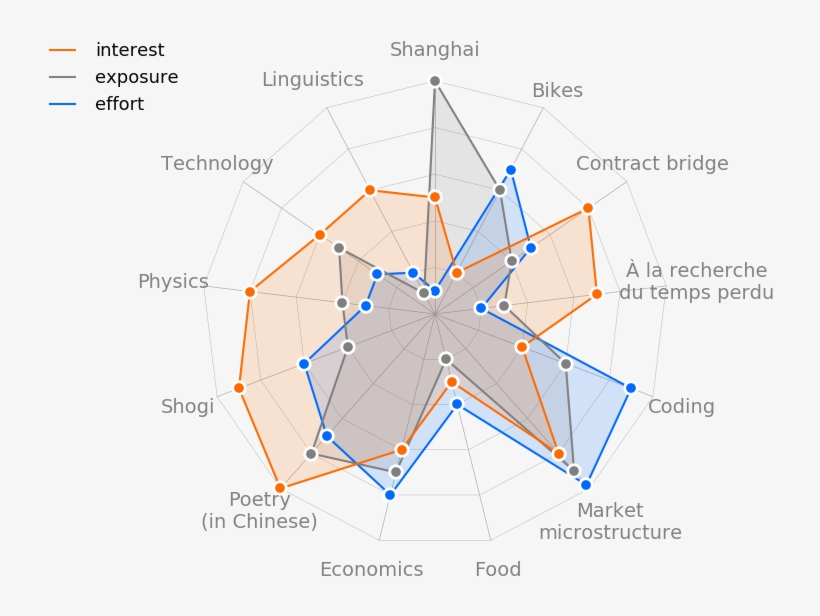 And Efforts - Diagram, transparent png download