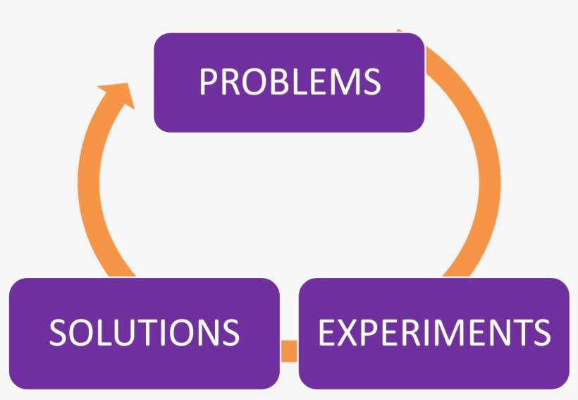 Iterative - Peruvian Ministry Of Environment, transparent png download