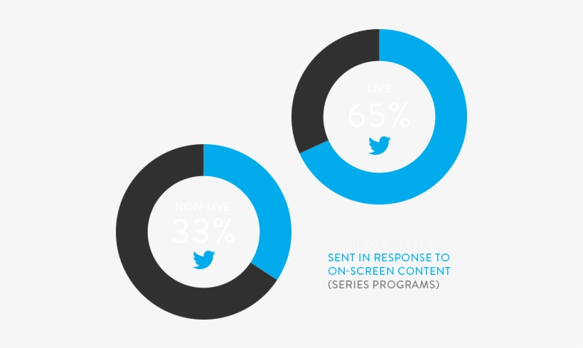 Twitter, transparent png download