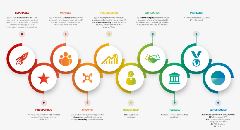 About Us - Bank, transparent png download