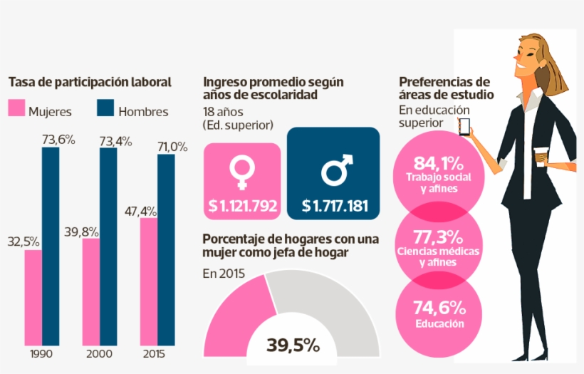 Portada-mujer - Mujer Equidad De Genero, transparent png download