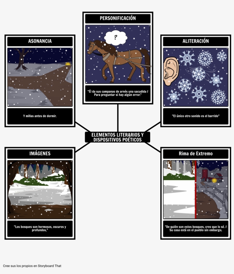 Poetic Devices Used In Stopping By Woods, transparent png download
