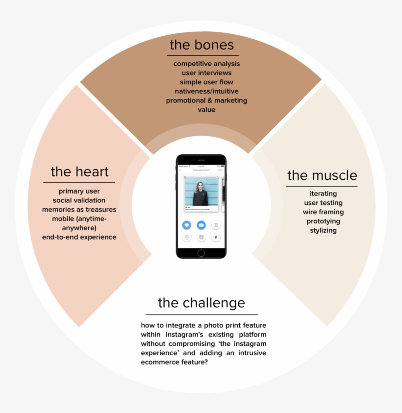 Print Studio - Circle, transparent png download